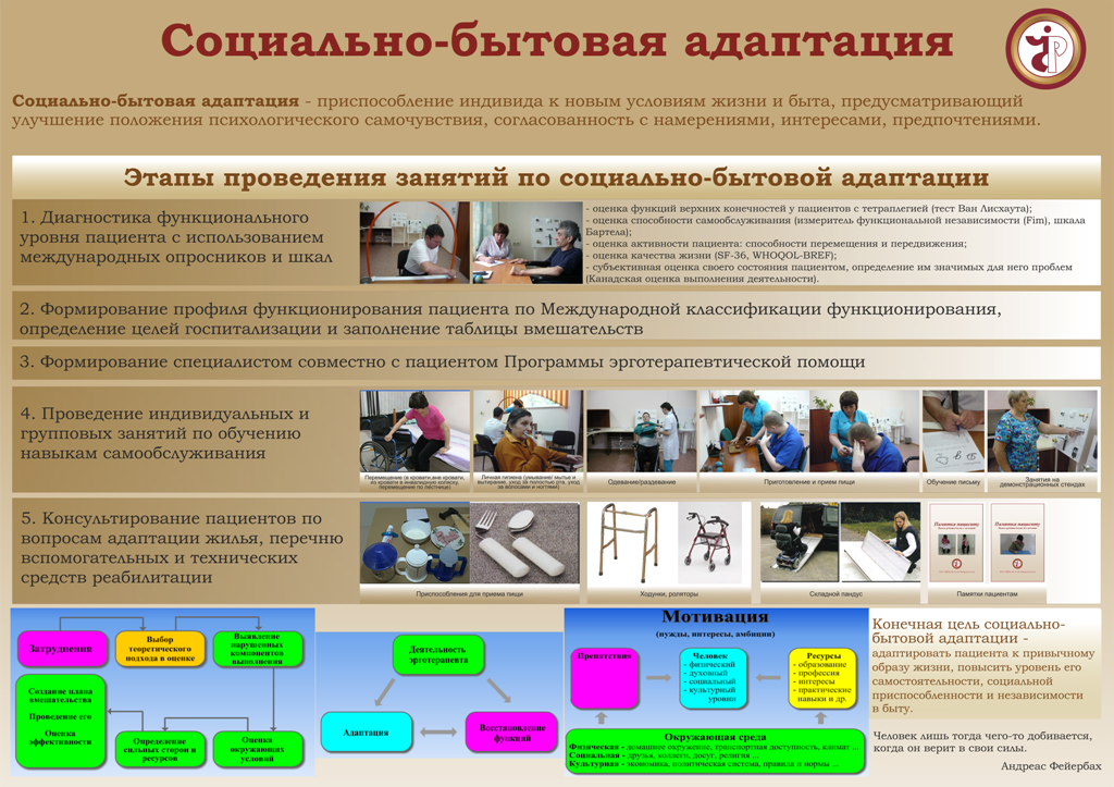 Методический центр социального обслуживания. Социально-бытовая адаптация. Мероприятия по социально-бытовой адаптации. Мероприятия по социально-бытовой реабилитации. Социальная реабилитация в комнате социально бытовой адаптации.